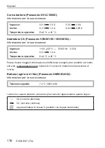 Предварительный просмотр 176 страницы Panasonic Lumix DC-GH5M2 Quick Start Manual