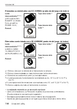 Предварительный просмотр 194 страницы Panasonic Lumix DC-GH5M2 Quick Start Manual