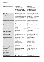 Предварительный просмотр 222 страницы Panasonic Lumix DC-GH5M2 Quick Start Manual