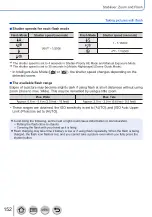 Preview for 152 page of Panasonic LUMIX DC-TZ95D Operating Instructions For Advanced Features