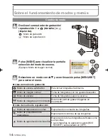 Предварительный просмотр 14 страницы Panasonic LUMIX DMC-FS4 Instrucciones De Funcionamiento