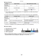 Предварительный просмотр 55 страницы Panasonic Lumix DMC-FT20 Operating Instructions Manual