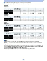 Preview for 26 page of Panasonic Lumix DMC-FZ200 Owner'S Manual