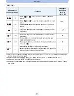 Preview for 81 page of Panasonic Lumix DMC-FZ200 Owner'S Manual