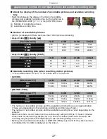 Preview for 27 page of Panasonic Lumix DMC-G3 Owner'S Manual