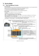 Preview for 33 page of Panasonic LUMIX DMC-G6P Service Manual