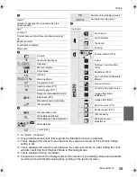 Preview for 35 page of Panasonic LUMIX DMC-GM5K Basic Operating Instructions Manual