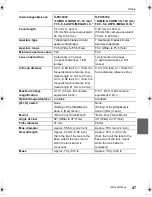 Preview for 47 page of Panasonic LUMIX DMC-GM5K Basic Operating Instructions Manual