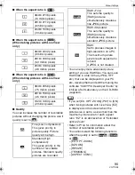 Preview for 95 page of Panasonic Lumix DMC-L10 Operating Instructions Manual