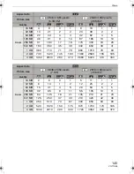 Preview for 145 page of Panasonic Lumix DMC-L10 Operating Instructions Manual