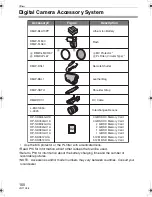 Preview for 150 page of Panasonic Lumix DMC-L10 Operating Instructions Manual