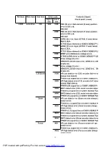 Preview for 21 page of Panasonic Lumix DMC-LS1S Service Manual