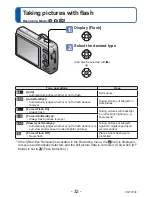 Предварительный просмотр 32 страницы Panasonic Lumix DMC-LS5 Operating Instructions Manual