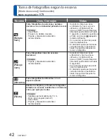 Preview for 42 page of Panasonic Lumix DMC-S1 Instrucciones De Funcionamiento