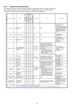 Preview for 48 page of Panasonic Lumix DMC-TZ18EB Service Manual