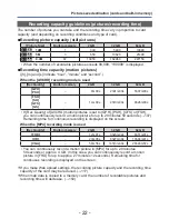 Preview for 22 page of Panasonic Lumix DMC-TZ30 Operating Instructions Manual