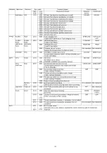 Preview for 19 page of Panasonic LUMIX DMC-TZ60EB Service Manual