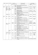 Preview for 19 page of Panasonic Lumix DMC-TZ8EB Service Manual