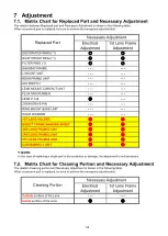 Предварительный просмотр 20 страницы Panasonic LUMIX H-FS14140-S Service Training Manual