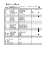 Предварительный просмотр 5 страницы Panasonic Lumix S-R24105 Service Training Manual