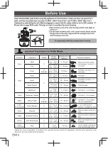 Предварительный просмотр 10 страницы Panasonic MK-F511 Operating Instructions Manual