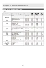 Предварительный просмотр 28 страницы Panasonic MS Series Operating Instructions Manual