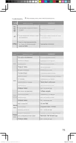 Preview for 15 page of Panasonic MX-H2201 User Manual