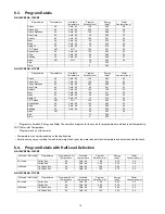 Предварительный просмотр 10 страницы Panasonic NA-148VB3 Service Manual