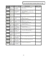 Предварительный просмотр 27 страницы Panasonic NA-168VX2 Service Manual