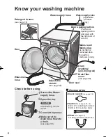 Preview for 7 page of Panasonic NA-16VX1 Operating Instructions Manual