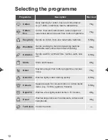 Preview for 13 page of Panasonic NA-16VX1 Operating Instructions Manual