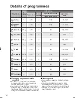 Preview for 15 page of Panasonic NA-16VX1 Operating Instructions Manual