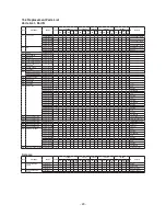 Preview for 23 page of Panasonic NA-F135X1 Service Manual