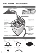 Предварительный просмотр 6 страницы Panasonic NA-FD85X1 Operating & Installation Instructions Manual