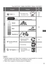 Предварительный просмотр 11 страницы Panasonic NA-FD85X1 Operating & Installation Instructions Manual