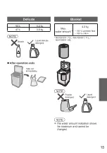 Предварительный просмотр 15 страницы Panasonic NA-FD85X1 Operating & Installation Instructions Manual