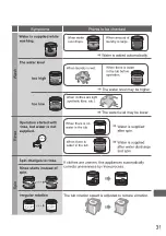 Предварительный просмотр 31 страницы Panasonic NA-FD85X1 Operating & Installation Instructions Manual