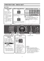 Preview for 7 page of Panasonic NA-FS16X3 Service Manual