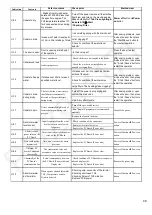 Preview for 46 page of Panasonic NA-V11FX2 Service Manual