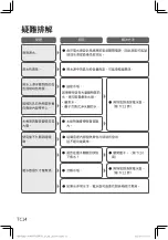 Preview for 43 page of Panasonic NC-KD300 Operating Instructions Manual