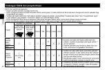 Preview for 36 page of Panasonic NI-GT150 Operating Instructions Manual