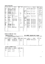 Preview for 20 page of Panasonic NN-3559 Service Manual