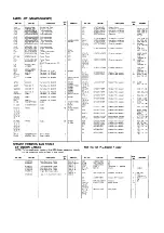 Preview for 21 page of Panasonic NN-3559 Service Manual