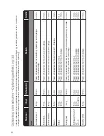 Preview for 38 page of Panasonic NN-CF760M Instruction Manual