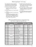 Preview for 61 page of Panasonic NN-CF760M Instruction Manual