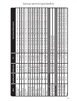 Preview for 69 page of Panasonic NN-CF760M Instruction Manual