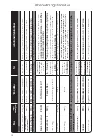 Preview for 74 page of Panasonic NN-CF760M Instruction Manual