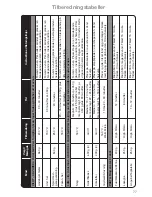 Preview for 79 page of Panasonic NN-CF760M Instruction Manual