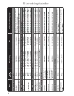 Preview for 80 page of Panasonic NN-CF760M Instruction Manual