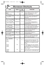 Preview for 23 page of Panasonic NN-H625 User Manual